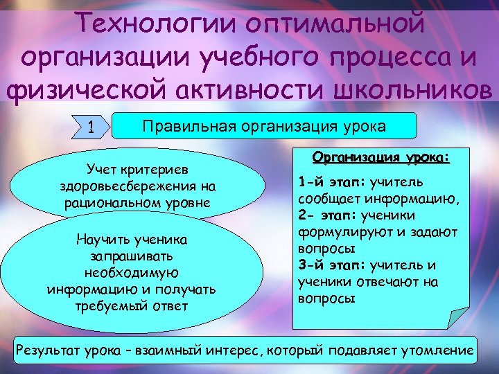 Технологии оптимальной организации учебного процесса и физической активности школьников 1 Правильная организация урока Учет