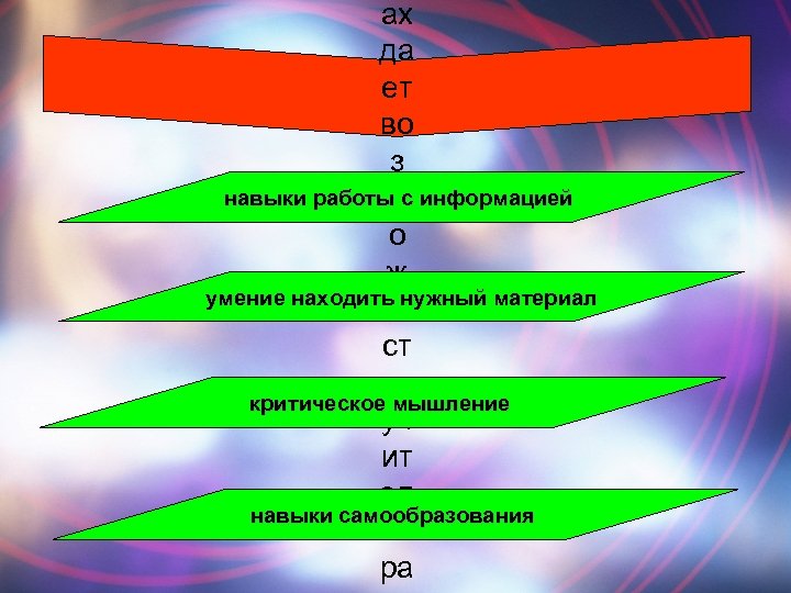 ах да ет во з навыки работы с информацией м о ж умение находить