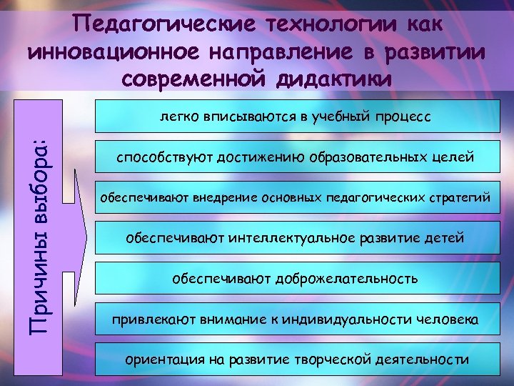 Педагогические технологии как инновационное направление в развитии современной дидактики Причины выбора: легко вписываются в