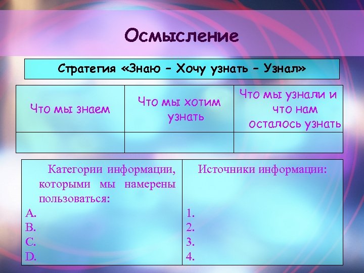 Осмысление Стратегия «Знаю – Хочу узнать – Узнал» Что мы знаем Что мы хотим