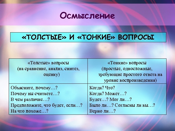 Толстой вопрос ответ. Стадия осмысления толстые и тонкие вопросы подготовительная группа. Толстые и тонкие ответы на сравнение. Осмысление толстой. Толстый и тонкий чем различаются.