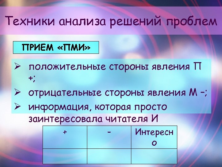 Техники анализа решений проблем ПРИЕМ «ПМИ» Ø положительные стороны явления П +; Ø отрицательные