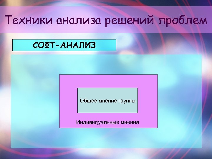 Техники анализа решений проблем СОФТ-АНАЛИЗ Общее мнение группы Индивидуальные мнения 