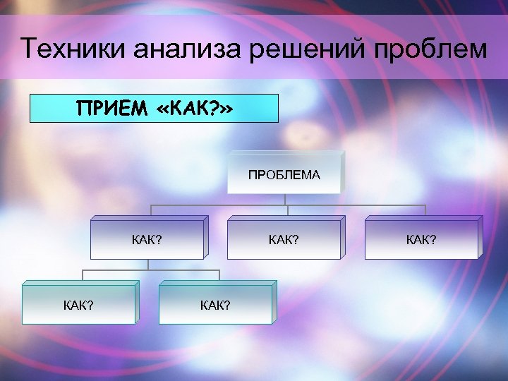 Анализ техники. Техник анализ. Техника в разборе. Составить в техники анализа решений проблем ( прием «ПМИ»).