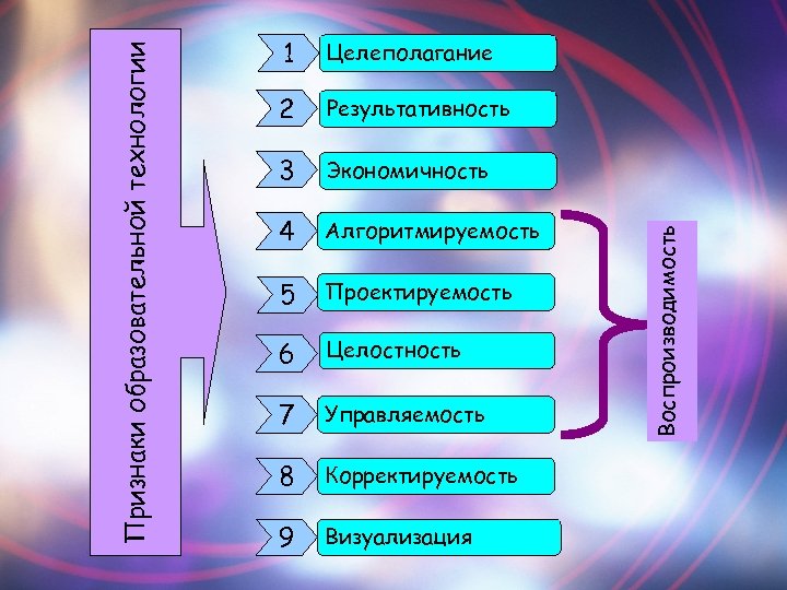 Целеполагание 2 Результативность 3 Экономичность 4 Алгоритмируемость 5 Проектируемость 6 Целостность 7 Управляемость 8