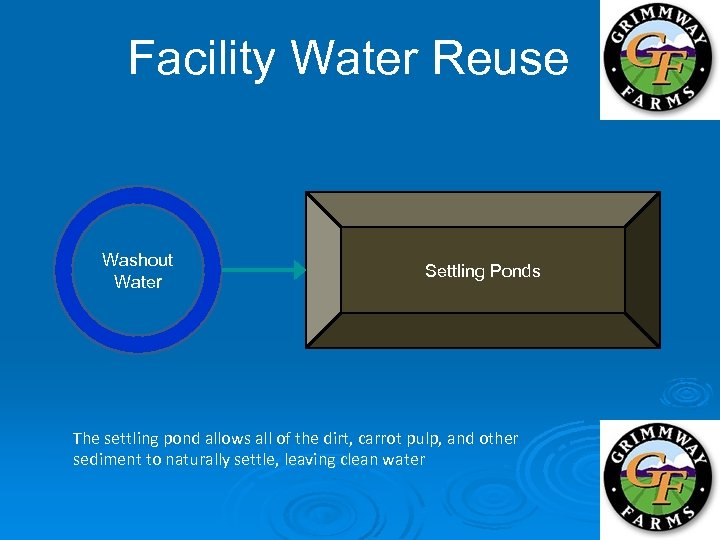 Facility Water Reuse Washout Water Settling Ponds The settling pond allows all of the