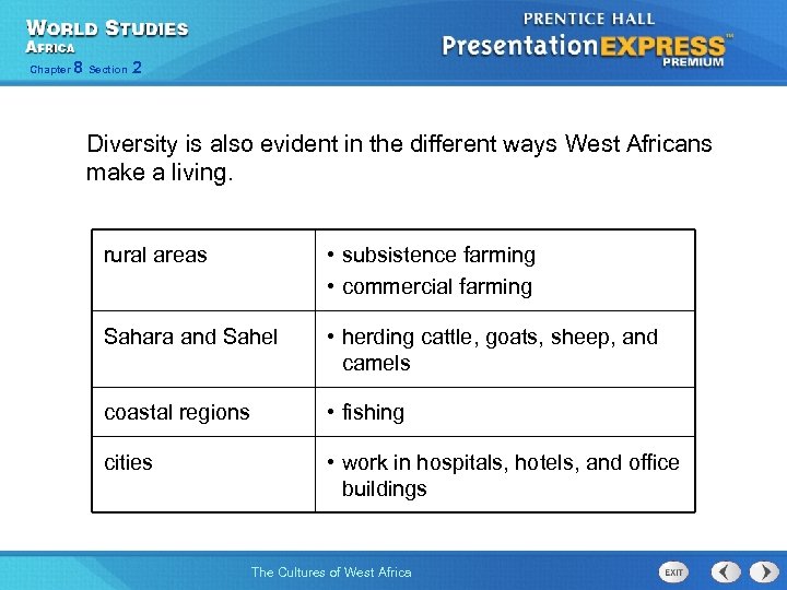 Chapter 8 Section 2 Diversity is also evident in the different ways West Africans