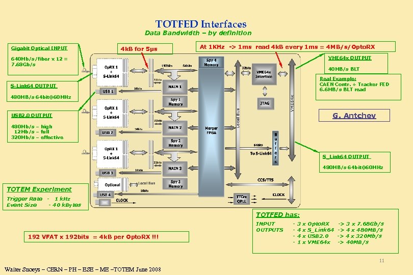 TOTFED Interfaces Data Bandwidth – by definition Gigabit Optical INPUT 4 k. B for