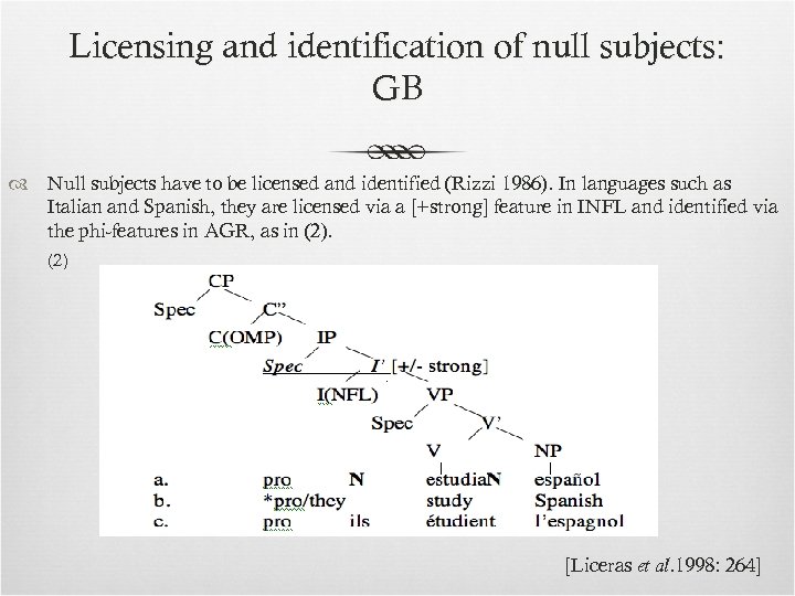 Licensing and identification of null subjects: GB Null subjects have to be licensed and