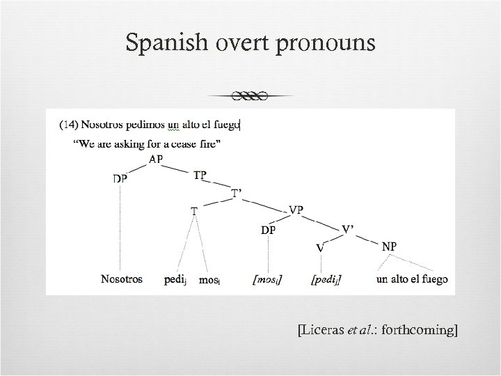 Spanish overt pronouns [Liceras et al. : forthcoming] 