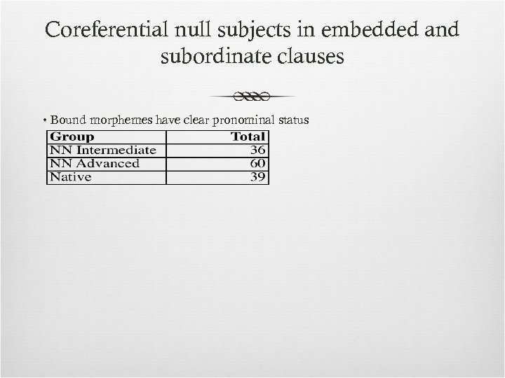 Coreferential null subjects in embedded and subordinate clauses • Bound morphemes have clear pronominal