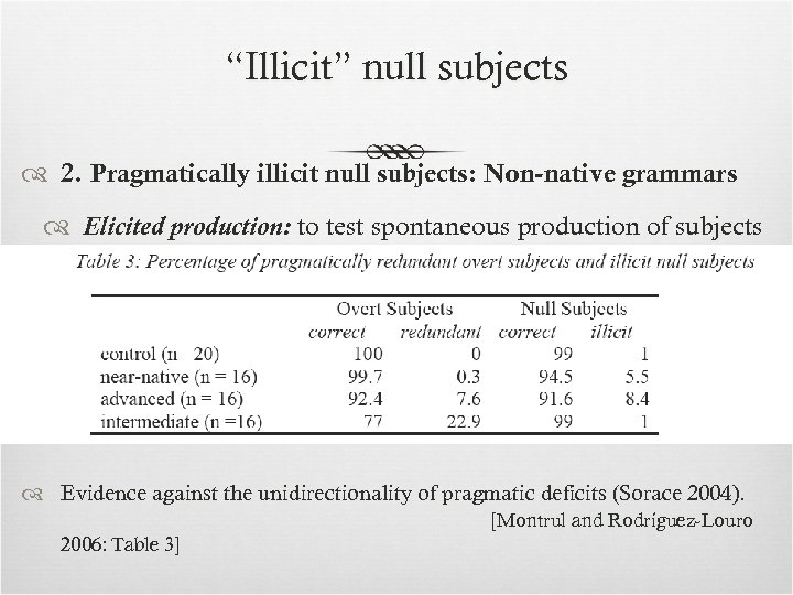 “Illicit” null subjects 2. Pragmatically illicit null subjects: Non-native grammars Elicited production: to test