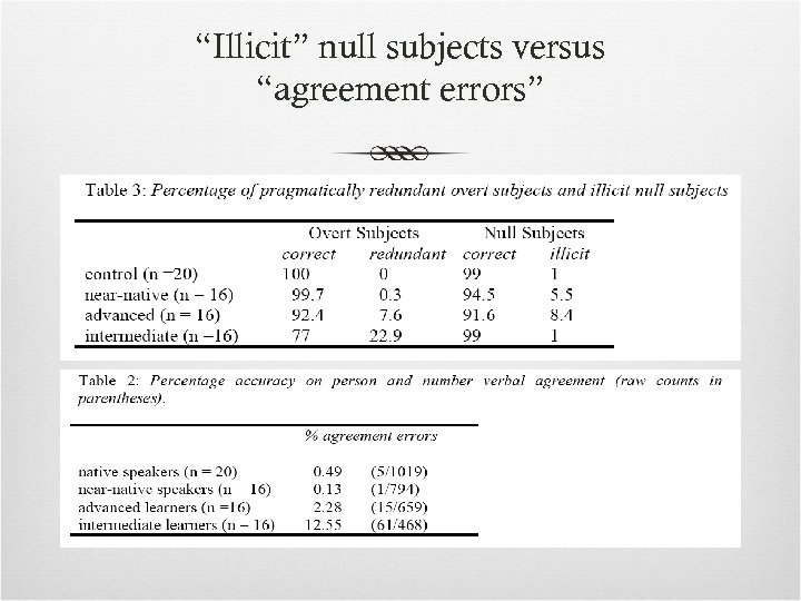 “Illicit” null subjects versus “agreement errors” 