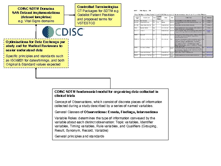 CDISC SDTM Domains SAS Dataset implementations (dataset templates) e. g. Vital Signs domains Controlled