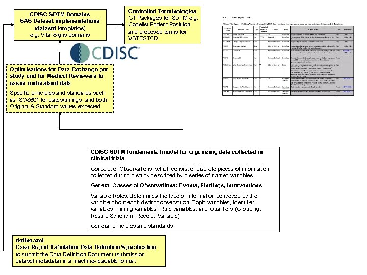 CDISC SDTM Domains SAS Dataset implementations (dataset templates) e. g. Vital Signs domains Controlled