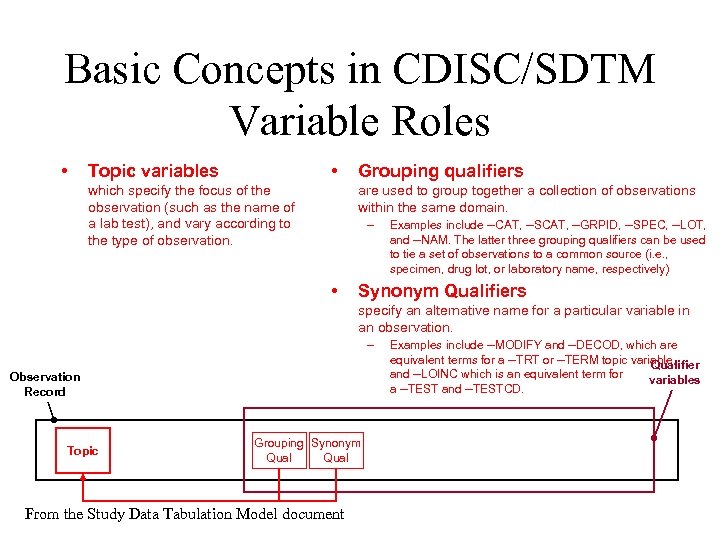 Basic Concepts in CDISC/SDTM Variable Roles • • Topic variables which specify the focus