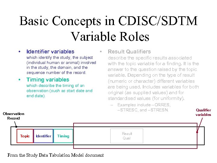 Basic Concepts in CDISC/SDTM Variable Roles • Identifier variables • which identify the study,
