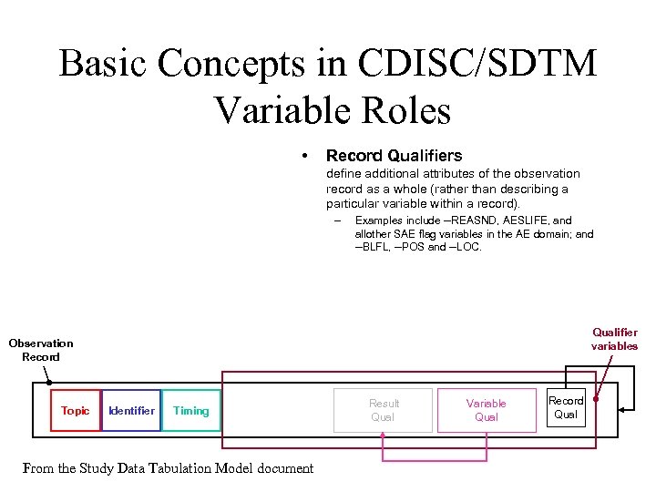 Basic Concepts in CDISC/SDTM Variable Roles • Record Qualifiers define additional attributes of the