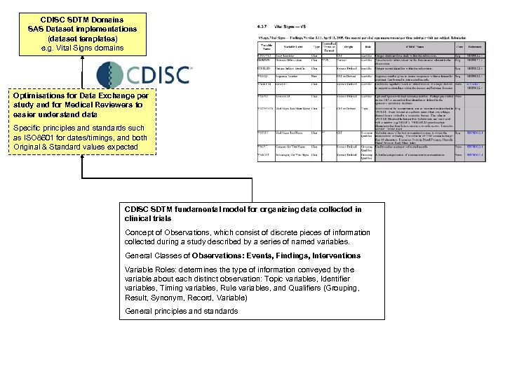 CDISC SDTM Domains SAS Dataset implementations (dataset templates) e. g. Vital Signs domains Optimisations