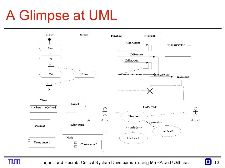 A Glimpse at UML Jürjens and Houmb: Critical System Development using MBRA and UMLsec