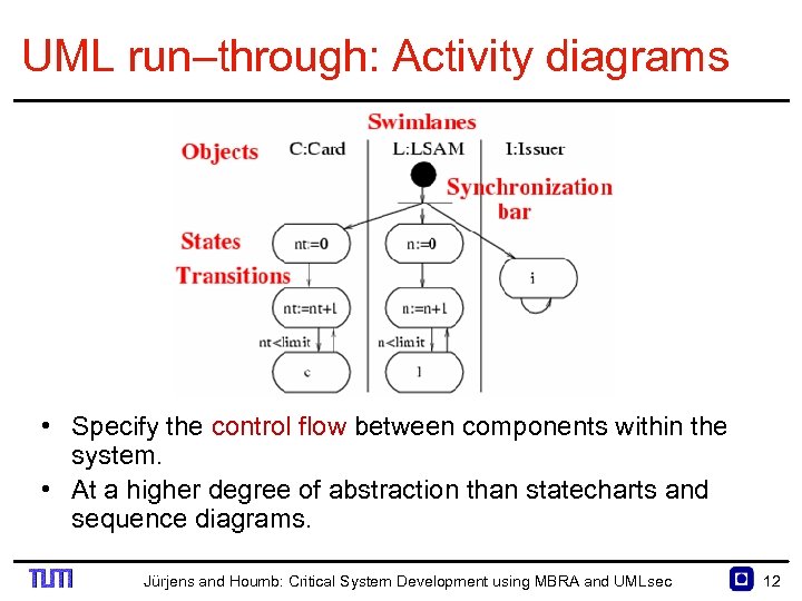 UML run–through: Activity diagrams • Specify the control flow between components within the system.