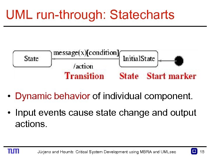 UML run through: Statecharts • Dynamic behavior of individual component. • Input events cause