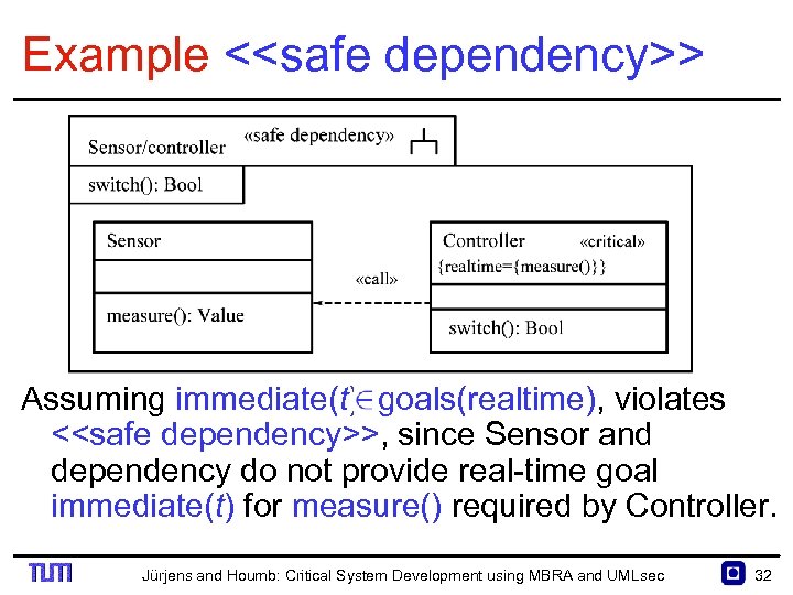 Example <<safe dependency>> Assuming immediate(t) goals(realtime), violates <<safe dependency>>, since Sensor and dependency do