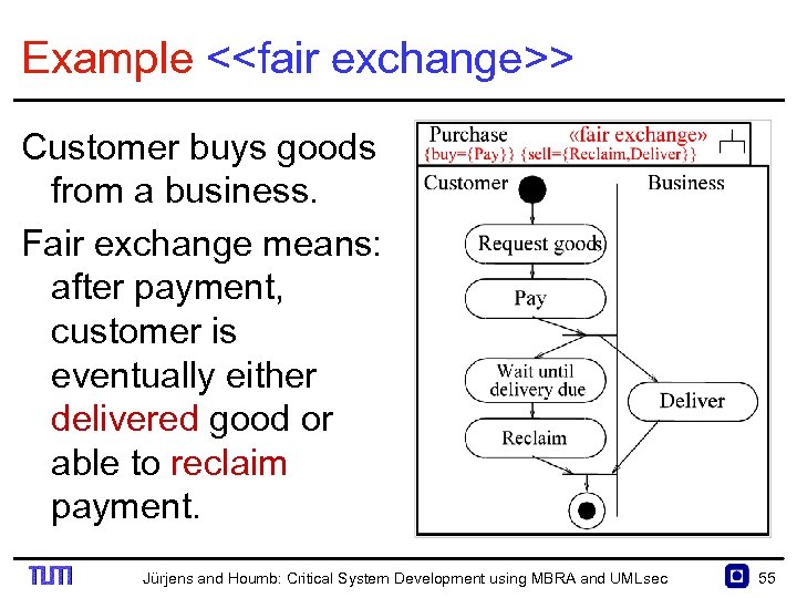 Example <<fair exchange>> Customer buys goods from a business. Fair exchange means: after payment,