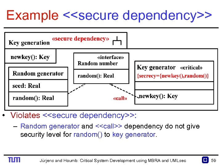 Example <<secure dependency>> • Violates <<secure dependency>>: – Random generator and <<call>> dependency do