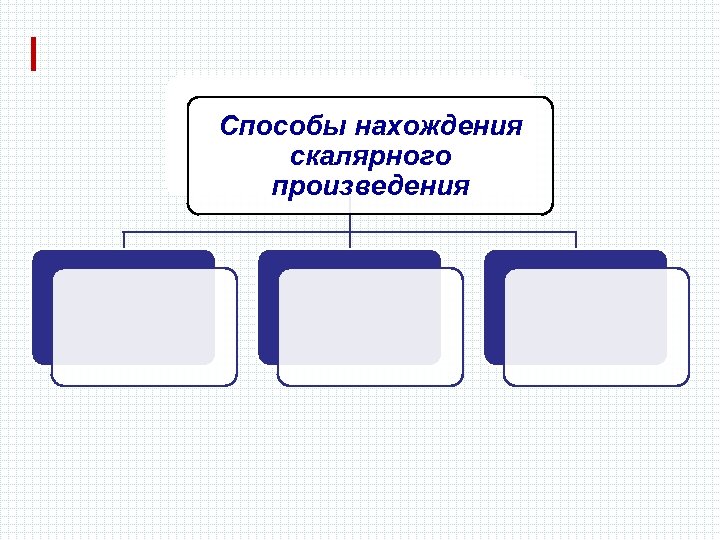 I Способы нахождения скалярного произведения 