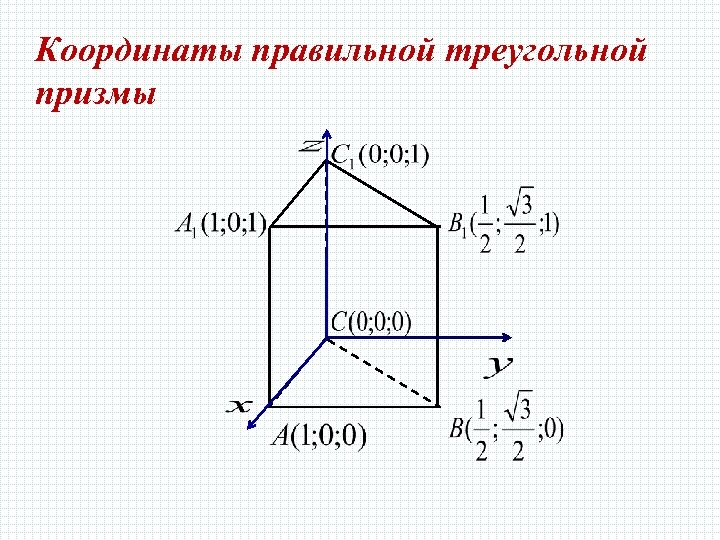 Координаты правильной треугольной призмы 