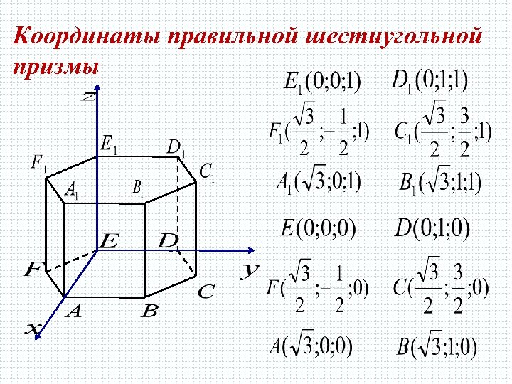 Координаты правильной шестиугольной призмы 