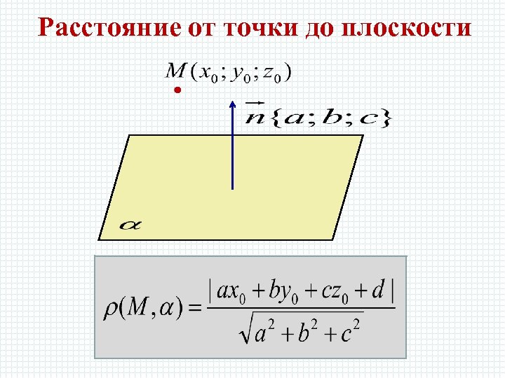 Расстояние от точки до плоскости 