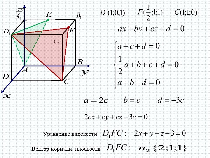 Уравнение плоскости Вектор нормали плоскости 