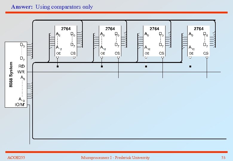 Answer: Using comparators only ACOE 255 Microprocessors I - Frederick University 53 