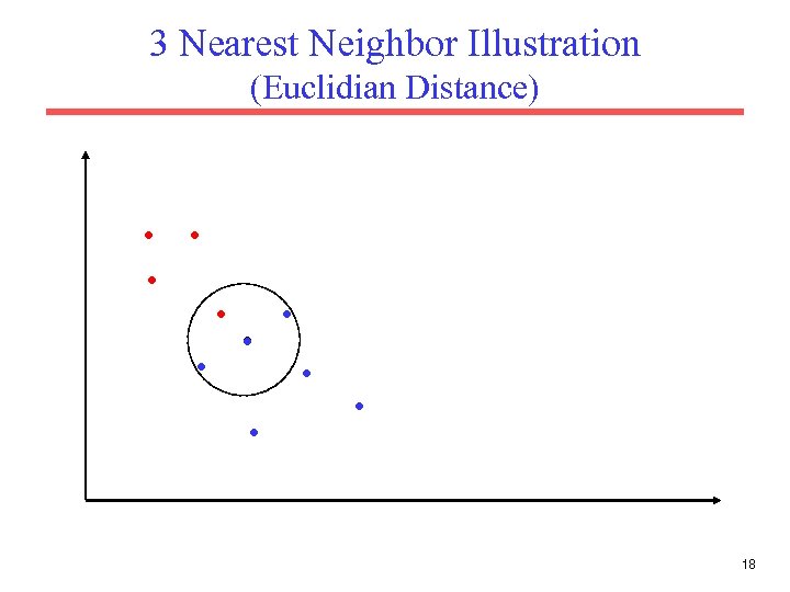 3 Nearest Neighbor Illustration (Euclidian Distance) . . 18 