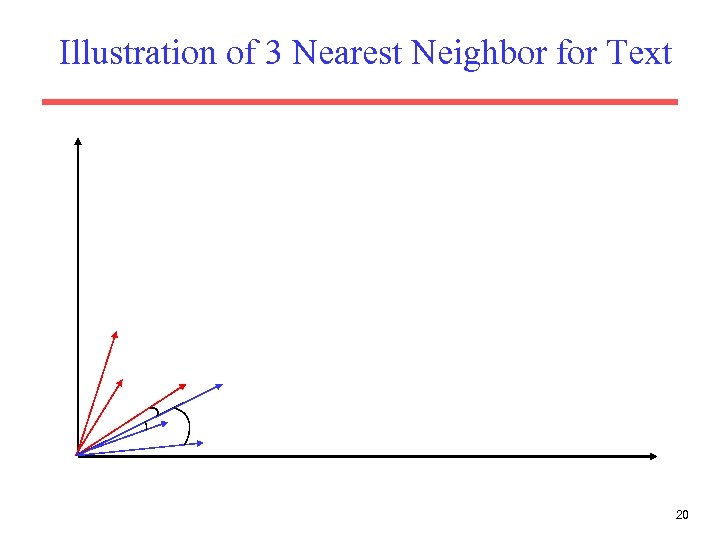 Illustration of 3 Nearest Neighbor for Text 20 