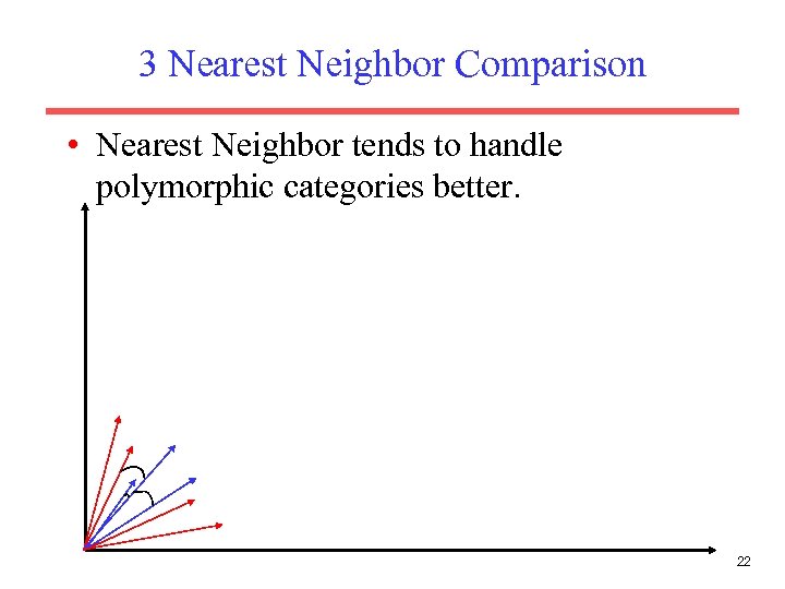 3 Nearest Neighbor Comparison • Nearest Neighbor tends to handle polymorphic categories better. 22