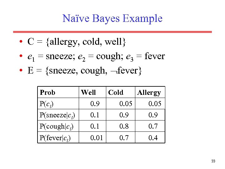 Naïve Bayes Example • C = {allergy, cold, well} • e 1 = sneeze;