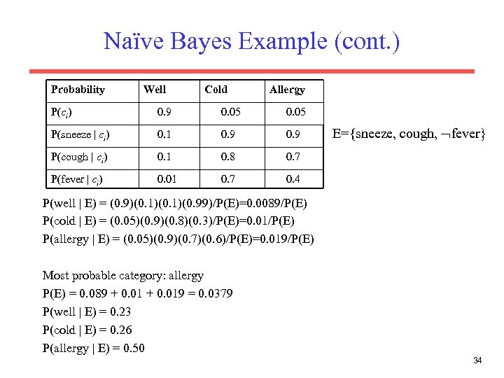 Naïve Bayes Example (cont. ) Probability Well Cold Allergy P(ci) 0. 9 0. 05