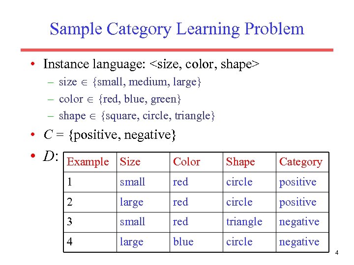 Sample Category Learning Problem • Instance language: <size, color, shape> – size {small, medium,