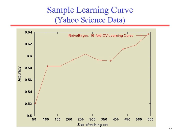 Sample Learning Curve (Yahoo Science Data) 47 