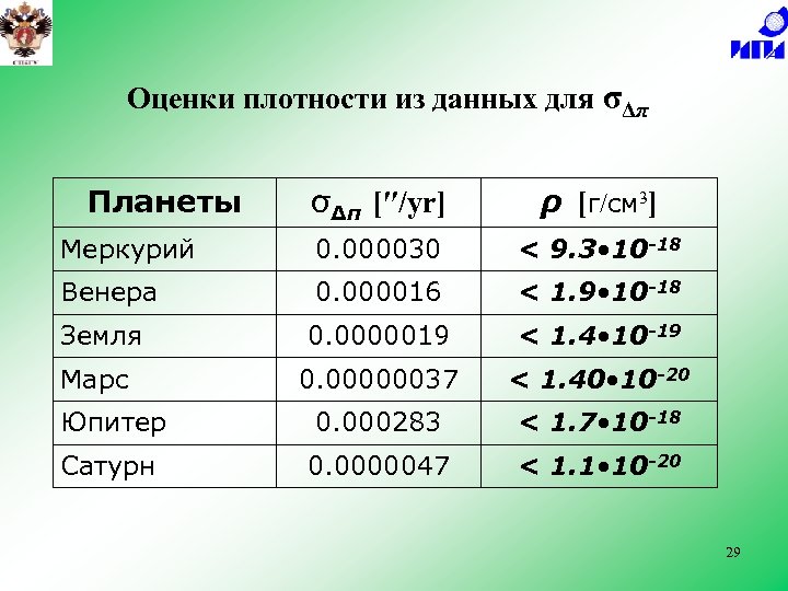 Оценки плотности из данных для σΔπ [″/yr] ρ [г/см 3] Меркурий 0. 000030 <