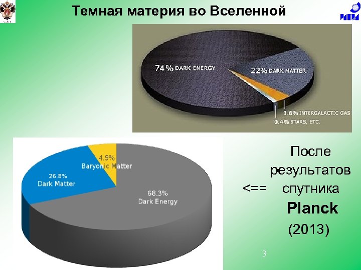 Темная материя и темная энергия проект