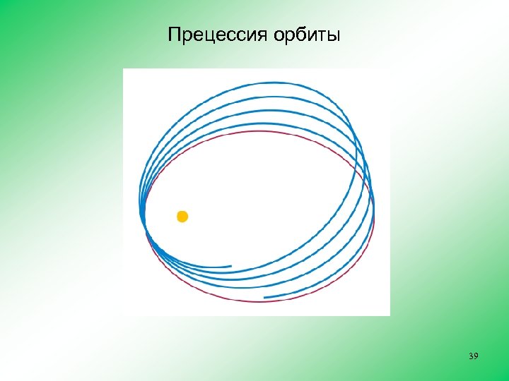 Прецессия орбиты 39 