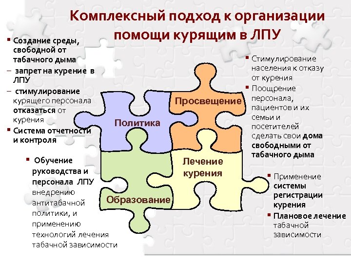 Комплексный подход к организации помощи курящим в ЛПУ § Создание среды, свободной от табачного