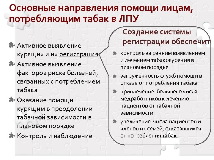 Основные направления помощи лицам, потребляющим табак в ЛПУ Активное выявление курящих и их регистрация