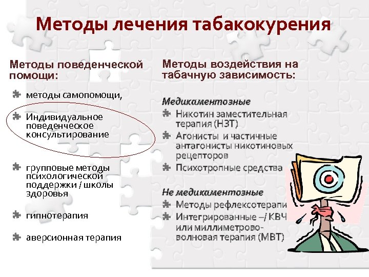 Методы лечения табакокурения Методы поведенческой помощи: методы самопомощи, Индивидуальное поведенческое консультирование групповые методы психологической