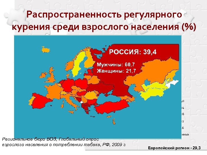Распространенность регулярного курения среди взрослого населения (%) РОССИЯ: 39, 4 Мужчины: 60, 7 Женщины: