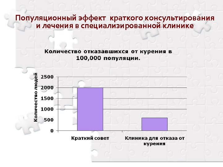 Популяционный эффект краткого консультирования и лечения в специализированной клинике 